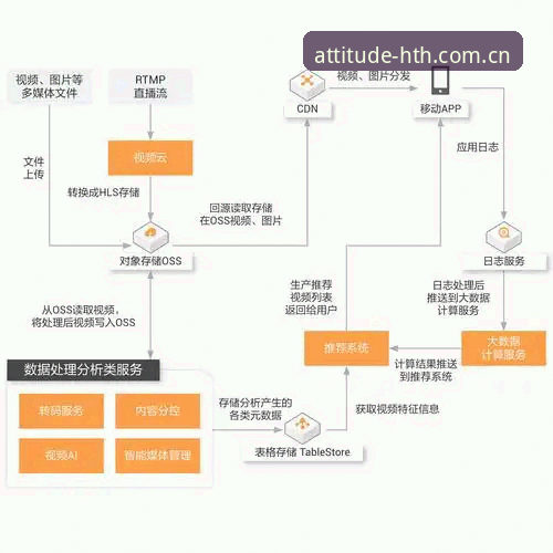 华体会平台数据迁移完整指南：从客户端打包到稳定登录的7个关键节点